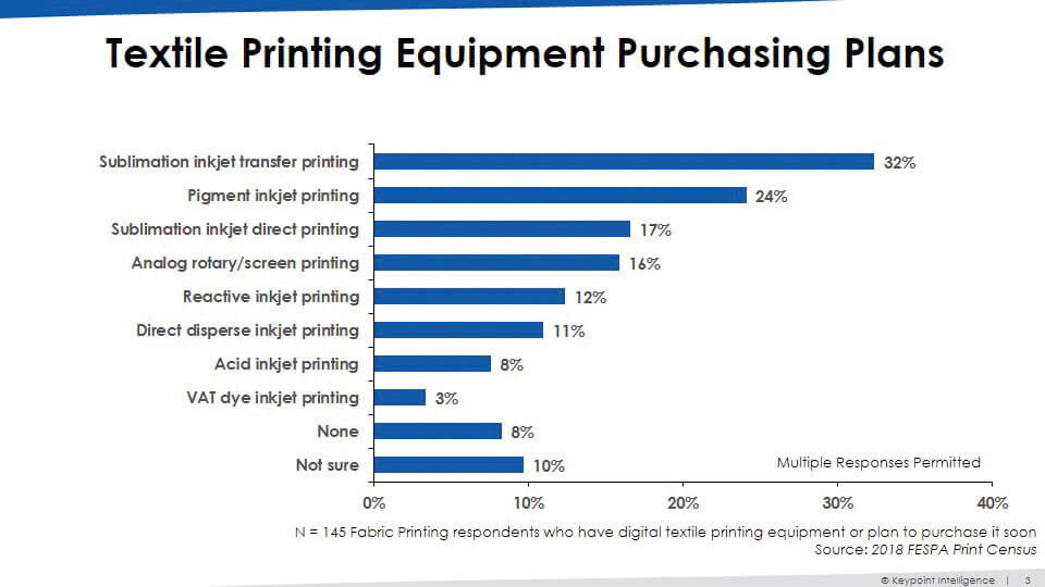 Piani di acquisto di attrezzature per la stampa tessile