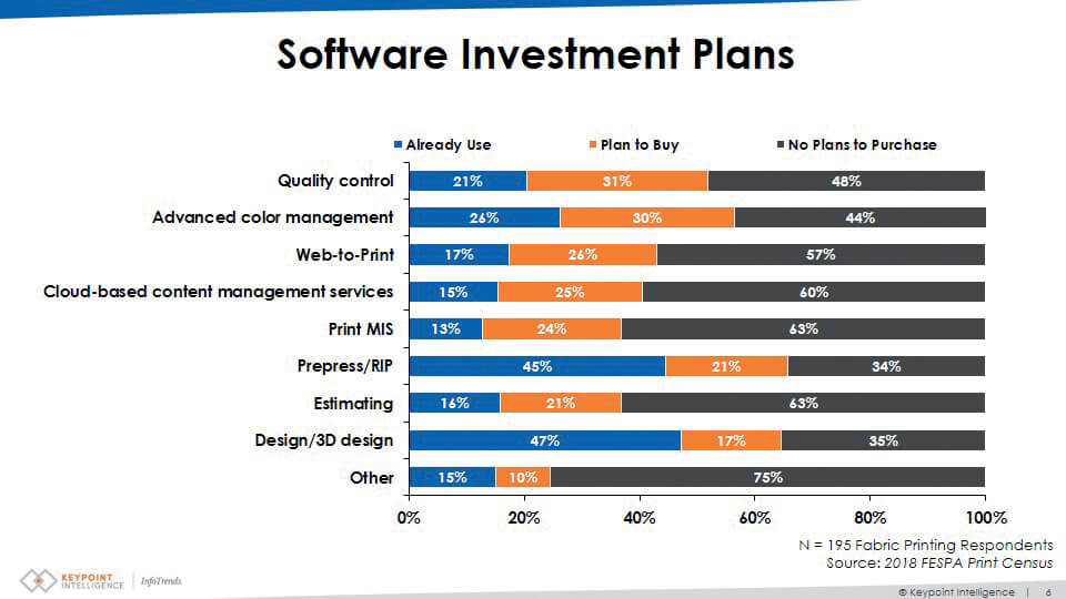Investimenti in software